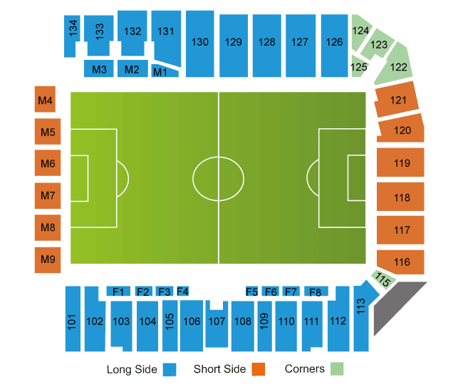 Sporting Kansas City - Imagen 2
